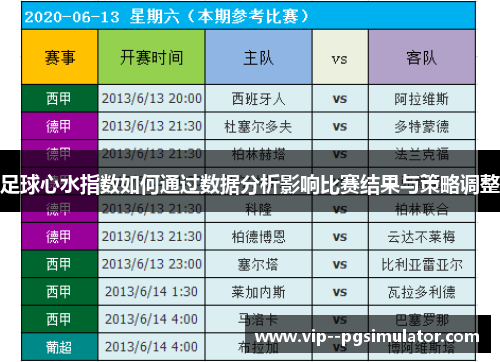 足球心水指数如何通过数据分析影响比赛结果与策略调整