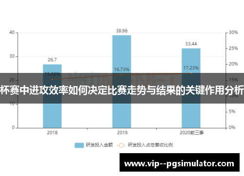 杯赛中进攻效率如何决定比赛走势与结果的关键作用分析