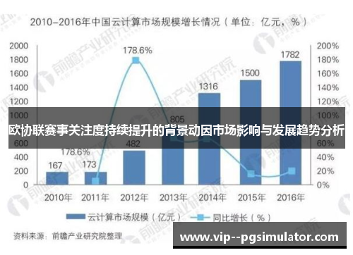 欧协联赛事关注度持续提升的背景动因市场影响与发展趋势分析 欧协联赛事关注度持续提升的背景动因市场影响与发展趋势分析