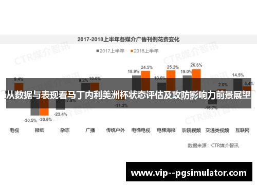 从数据与表现看马丁内利美洲杯状态评估及攻防影响力前景展望 从数据与表现看马丁内利美洲杯状态评估及攻防影响力前景展望