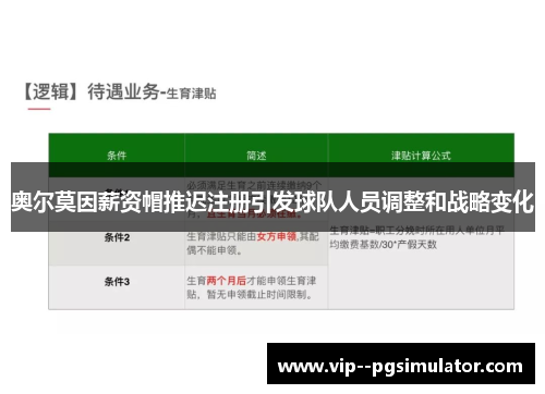 奥尔莫因薪资帽推迟注册引发球队人员调整和战略变化